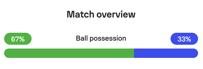 A green and blue progress bar

AI-generated content may be incorrect.