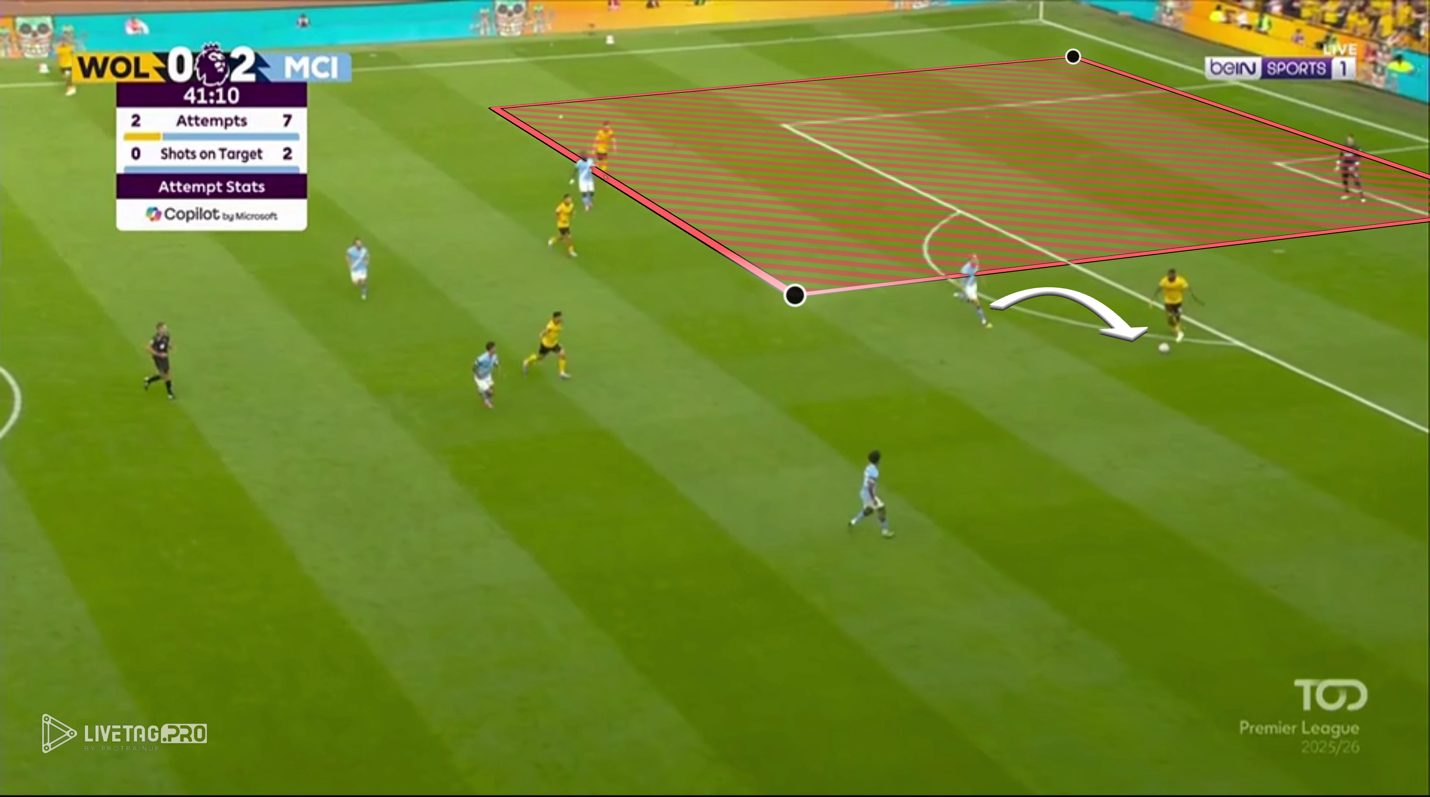 A football field with players running

AI-generated content may be incorrect.