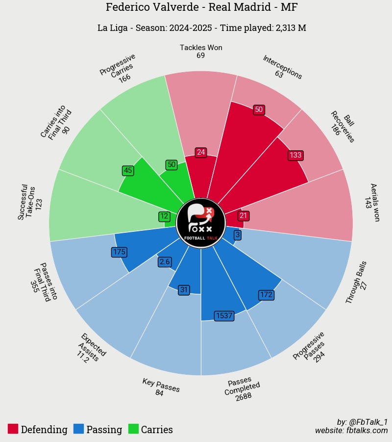 A screen shot of a chart

AI-generated content may be incorrect.